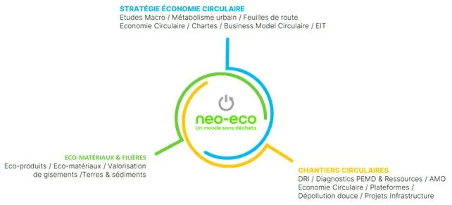 Image les 3 piliers de Neo-Eco