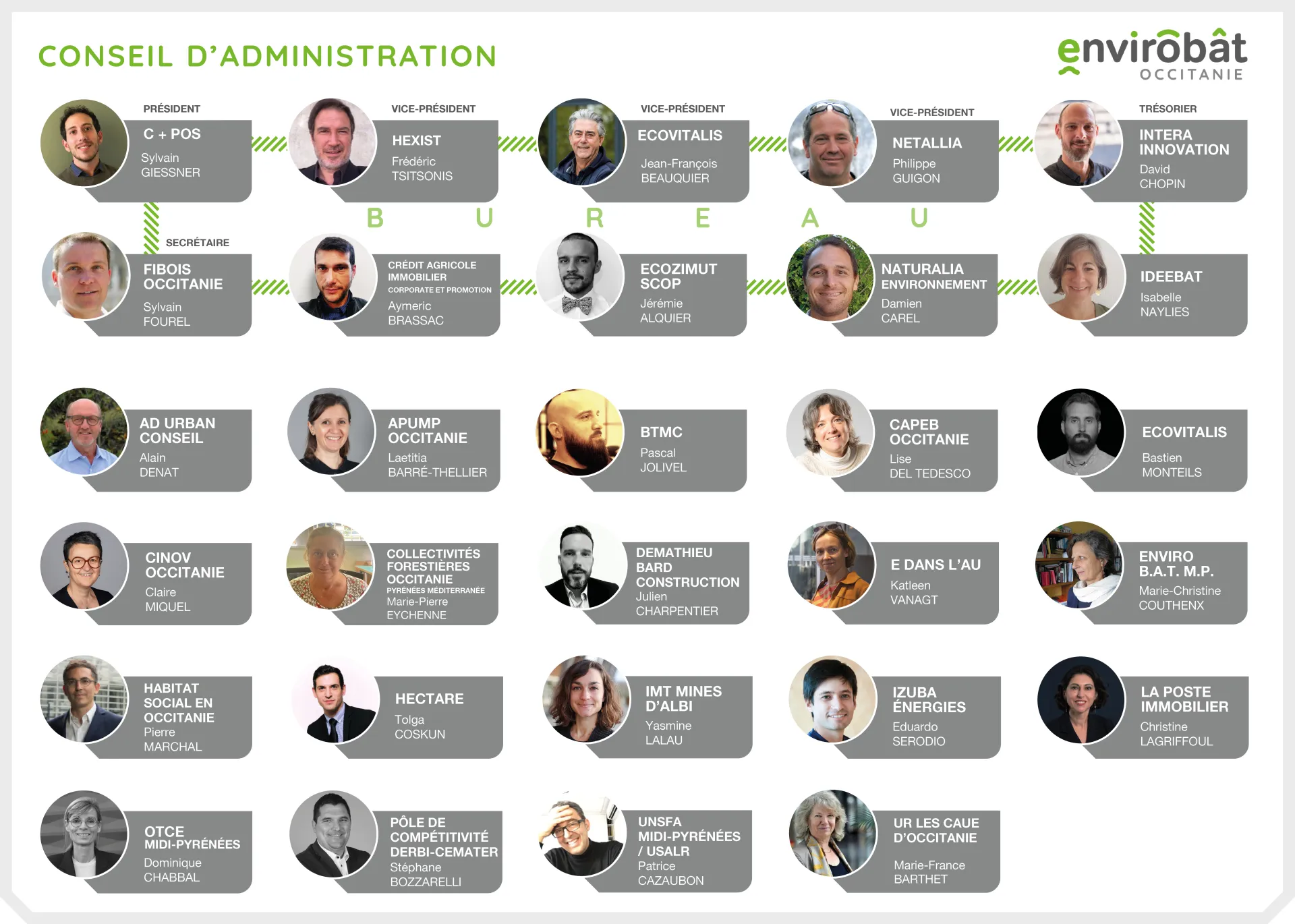 trombinoscope conseil administration envirobat occitanie