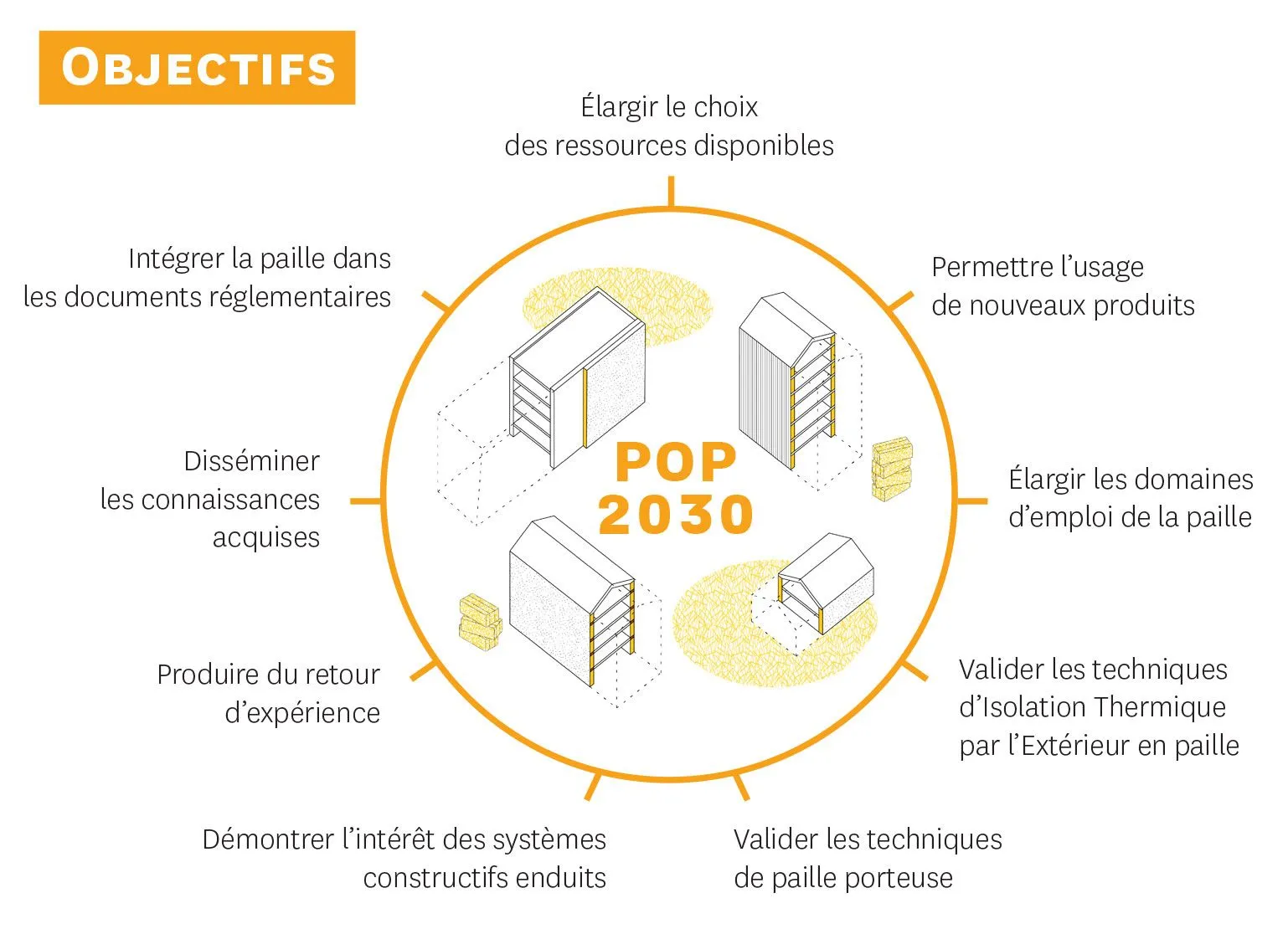 Un nouveau projet pour massifier l'usage de la paille en construction