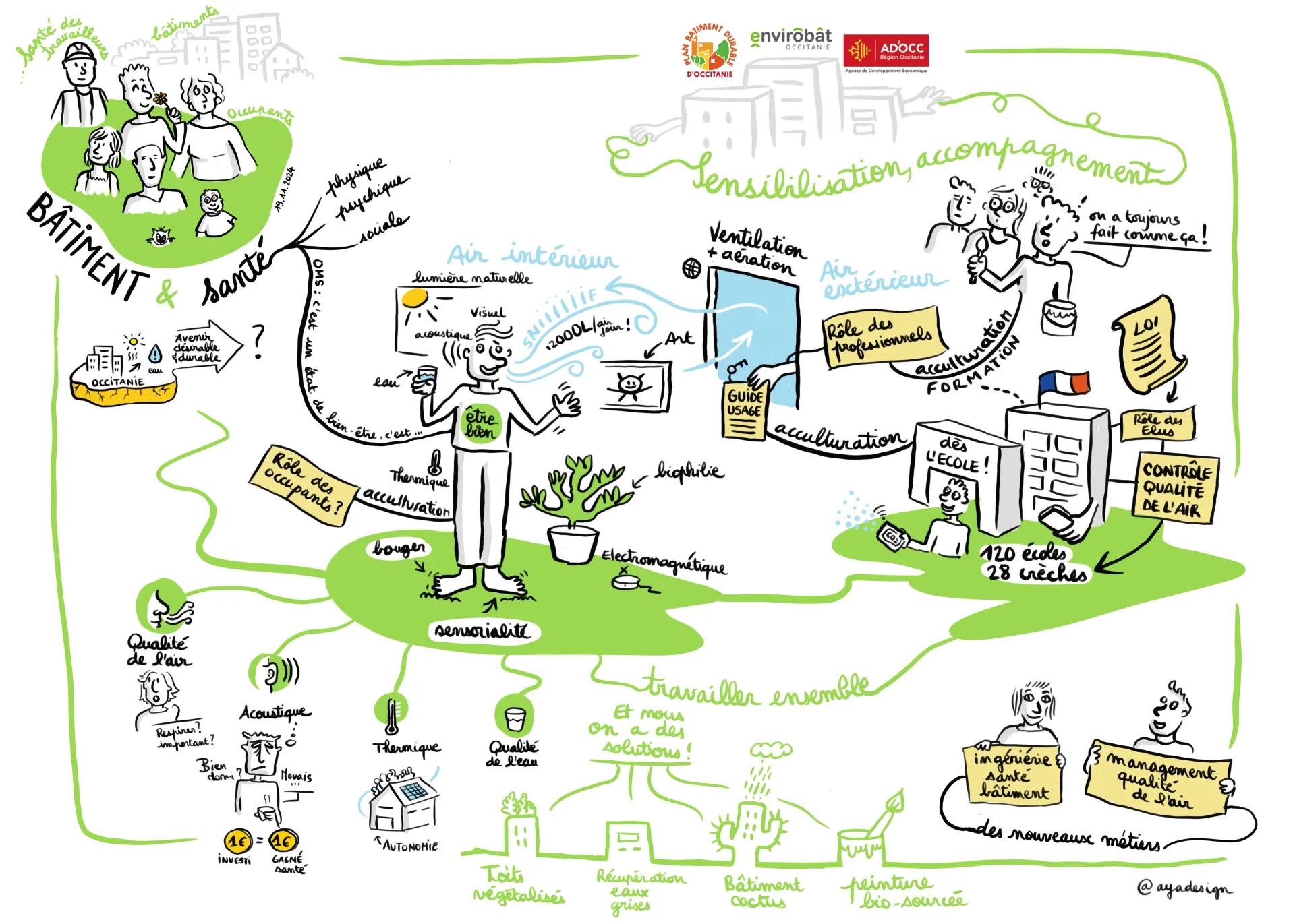 Retour sur | Conférence PBDOC x Rencontres BtoBuild 2024