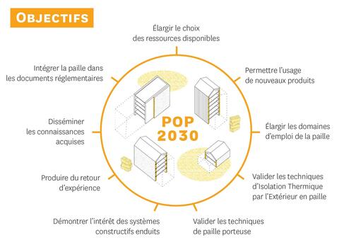 Un nouveau projet pour massifier l'usage de la paille en construction